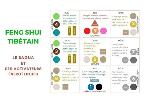 Renforcer votre confiance grâce au Feng Shui Tibétain